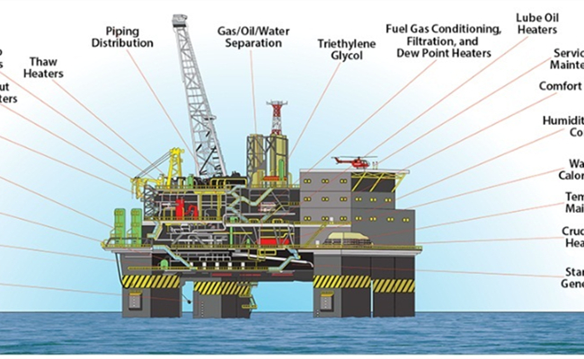 海上平臺(tái)項(xiàng)目